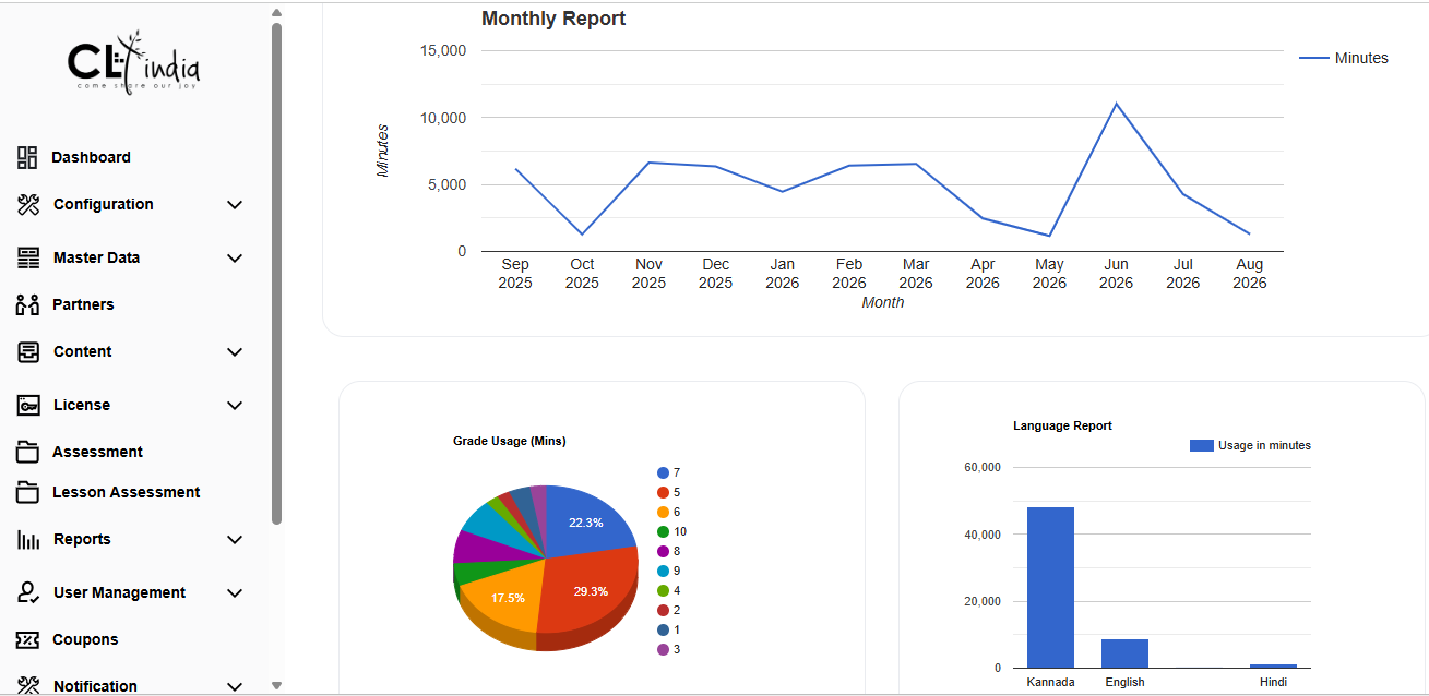 CLT India Digital Dashboard